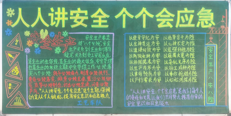 物產(chǎn)工投公司組織開展“人人講安全、個個會應(yīng)急”安全月主題黑板報(bào)評比活動